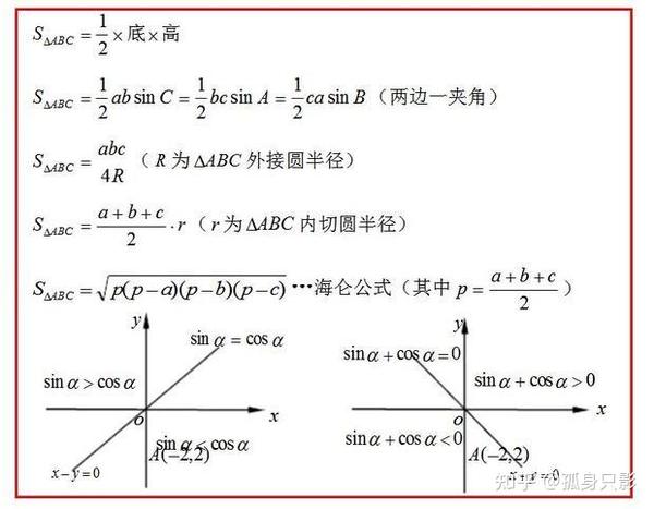 万能公式告诉我们,单角的三角函数都可以用半角的正切来表示