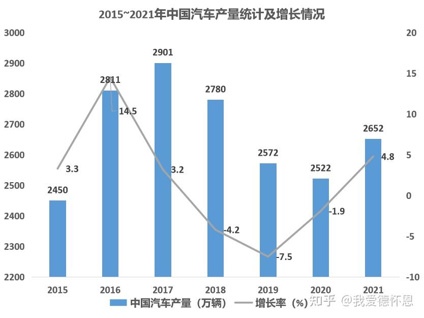 新能源汽车行业为首高精端制造业将会是未来十年里看的见的好赛道