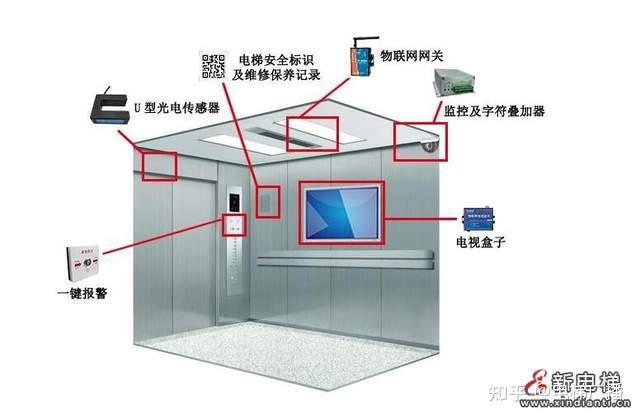 电梯安全事故时有发生多地立法推广智慧电梯系统