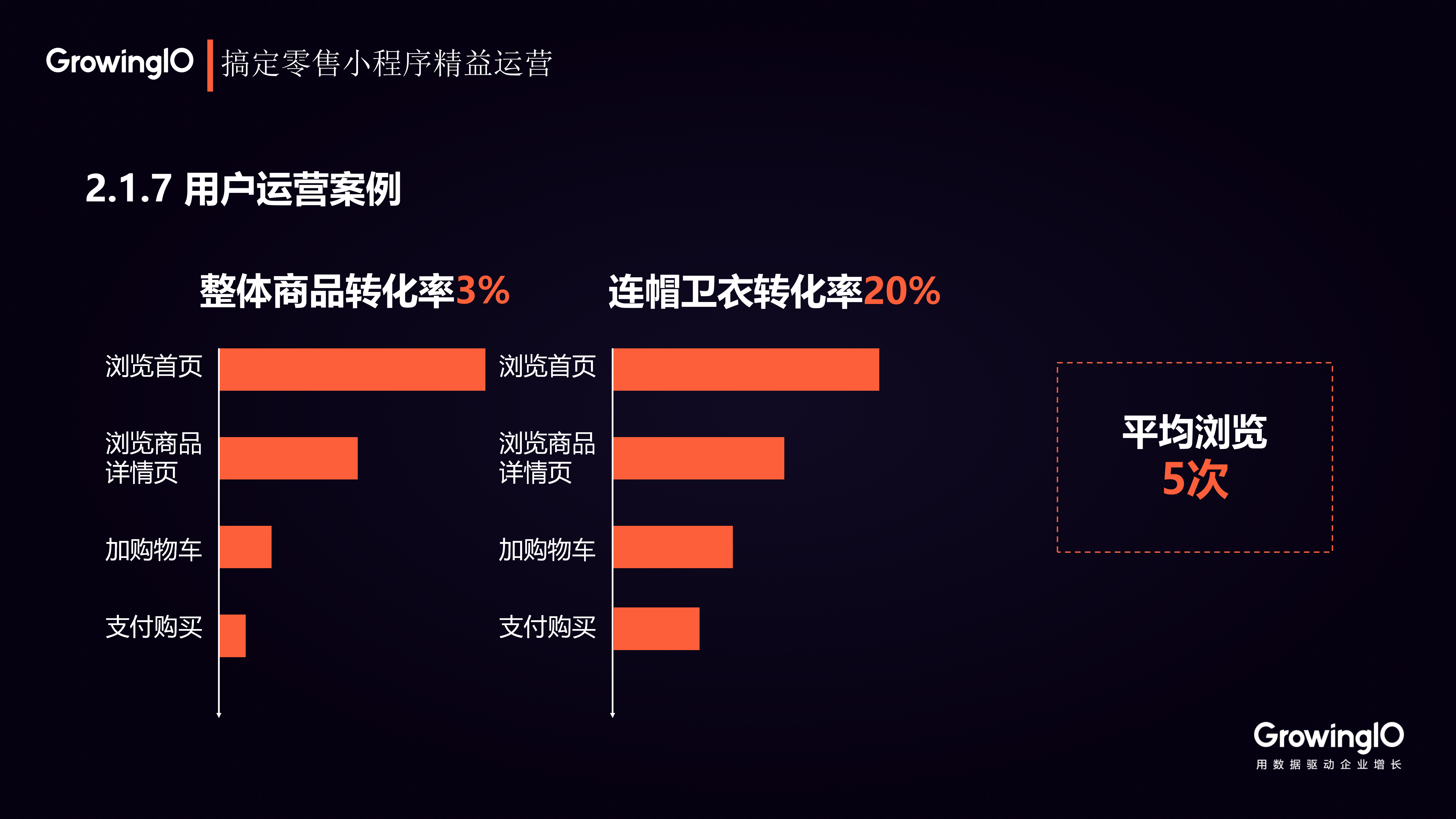 三种运营方法，玩转批发小程序