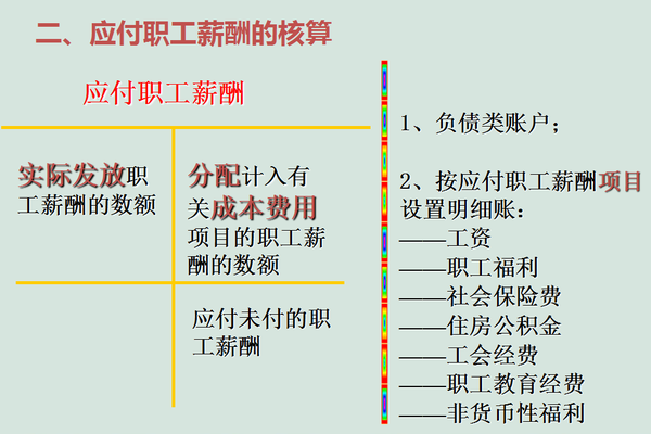 老会计都不愿教的应付职工薪酬账务处理,附169页