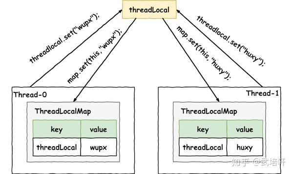 一文搞懂threadlocal原理