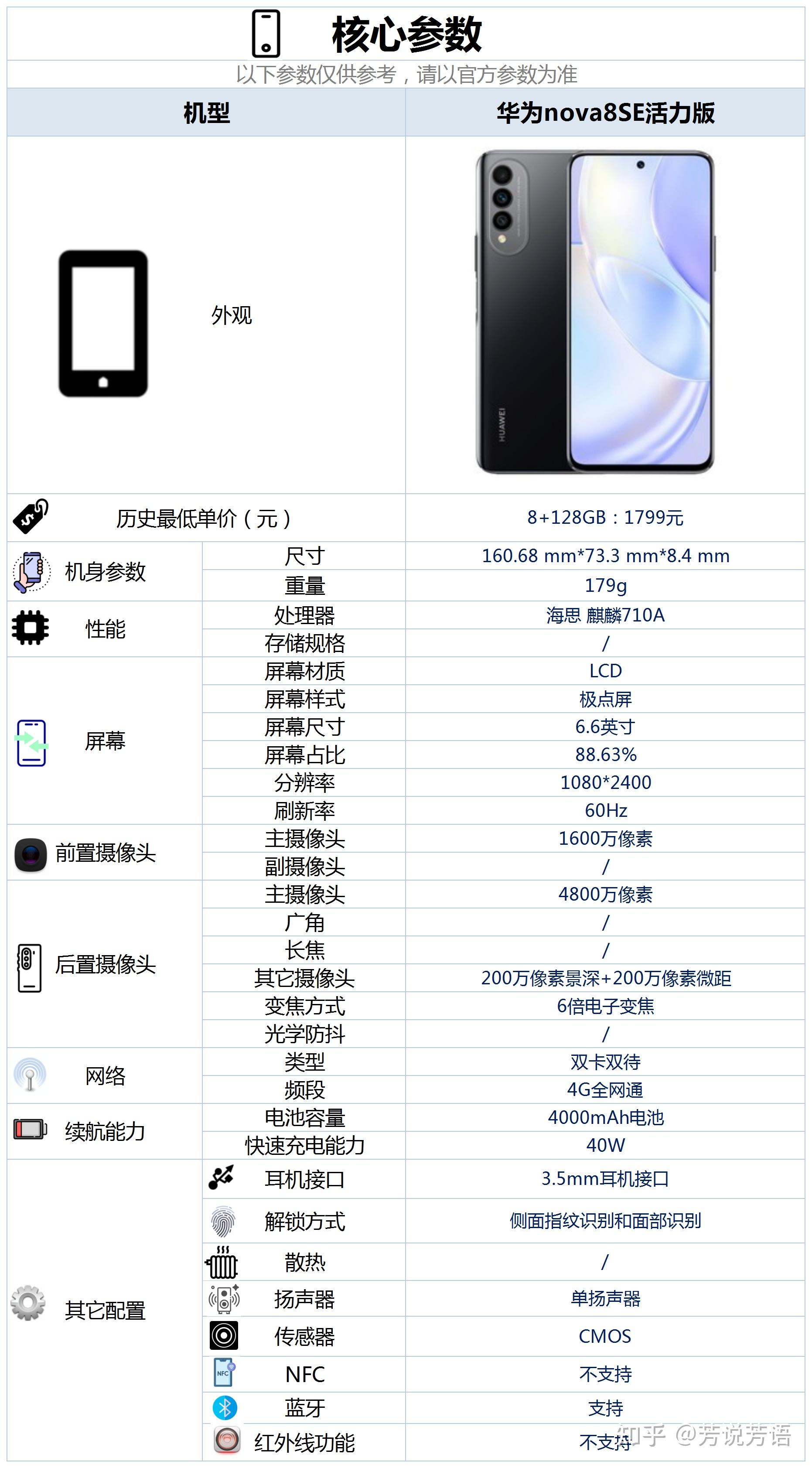 [1]对于华为 nova 8 se 活力版这款手机的配置,我们就不吐槽了,接