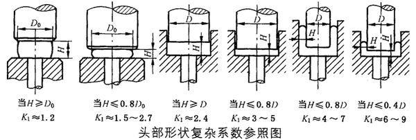 冷镦工艺〡什么是冷镦力?