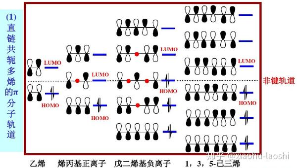 烯丙基正离子,戊二烯基负离子,1,3,5-己三烯的п分子轨道示意图