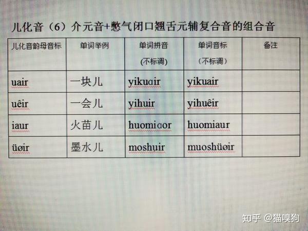 普通话发音原理(23)——儿化音