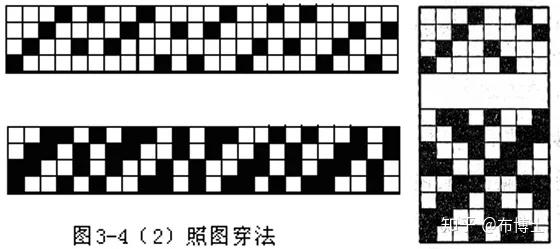 面料上机时的穿筘穿综你都了解么