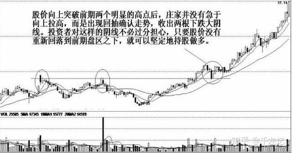 4,高位大阴线