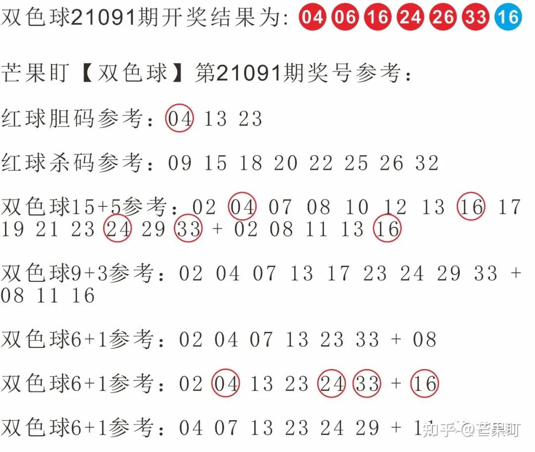 【双色球】第21092期奖号分析,仅供参考!上期参考命中