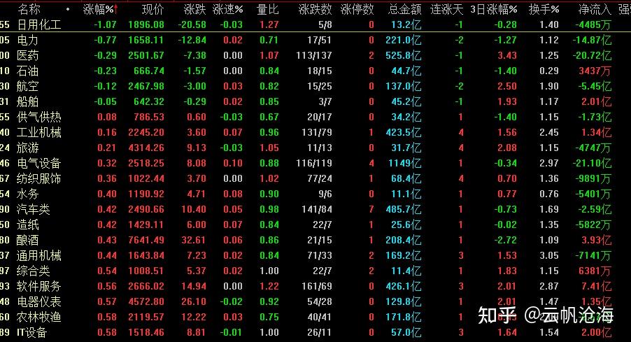 已经总结和分析得知,今天a股集体上涨,走出普涨行情是多方力量的支撑