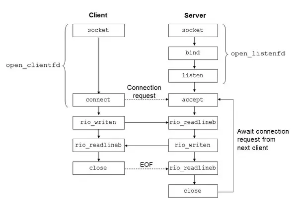 c# web 定时服务器  第1张