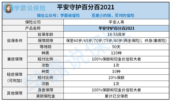 平安守护百分百哪些人群能买保障怎么样值得入手吗