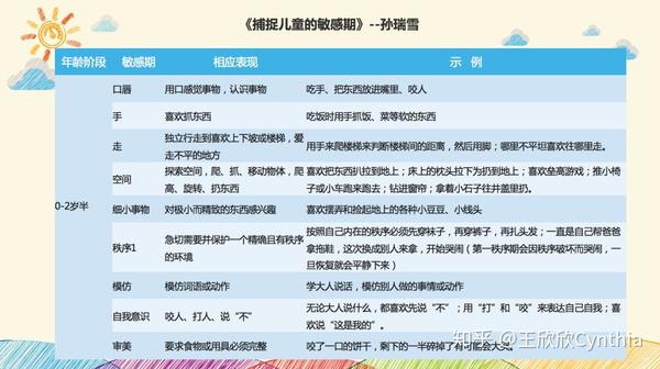 以此产生的对环境,秩序,感官,动作和社会规范等一系列的敏感情况