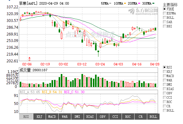 老刀：半仓过节，今天减持！