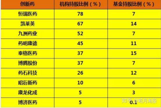 a股真正的价值投资医药10年前买入5万云南白药股票并复利再投现在收益