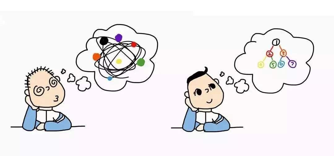 如何有效提升逻辑思维能力--成为一个独立思考的人