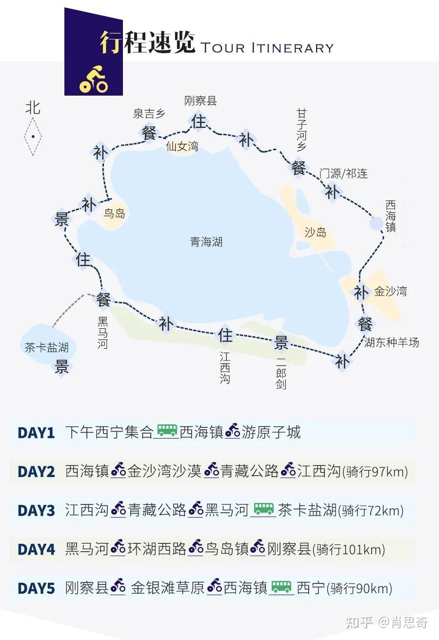 2021年暑假环青海湖骑行攻略