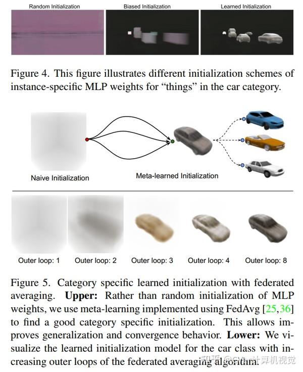 Cvpr Nerf Pnf