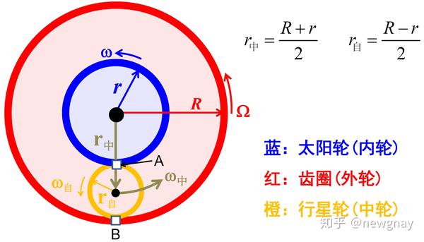 行星齿轮原理的详细图文介绍含超详细的公式推导