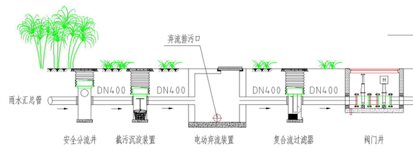 找泵网雨水收集系统科普