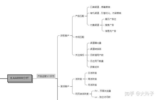 思维导图|常用数据分析方法集合(全)