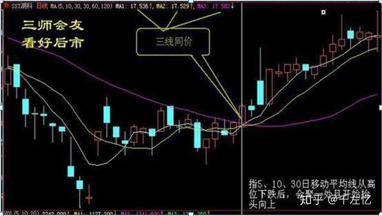 股市真正发财的一种人:三阳不吃一阴跌,三阴不吃一阳涨,句句精华