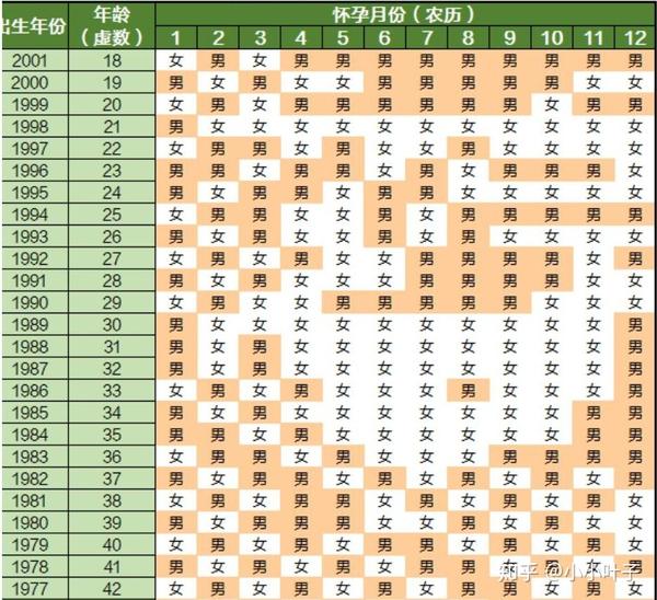 2021生男生女清宫图都有哪些内容