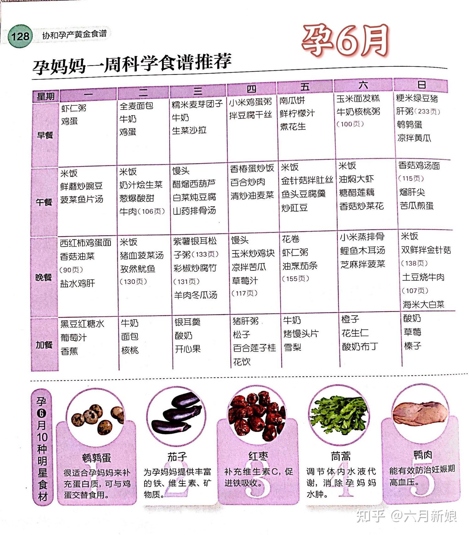 协和孕期黄金食谱10个月全建议收藏