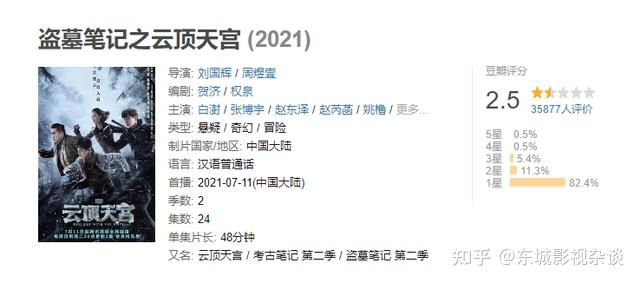 不过2021年播出的《云顶天宫》简直是差到离谱,豆瓣评分2.