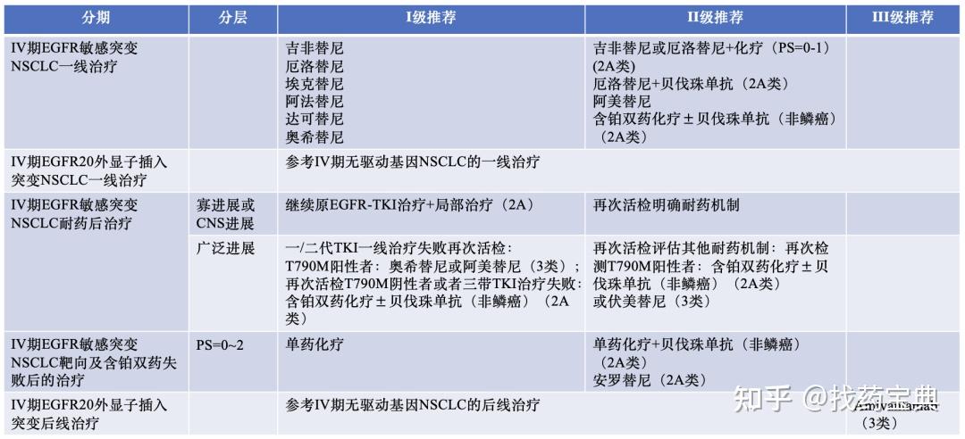 考虑局部治疗治疗如立体定向放疗;可继续行阿法替尼,吉非替尼,达克替