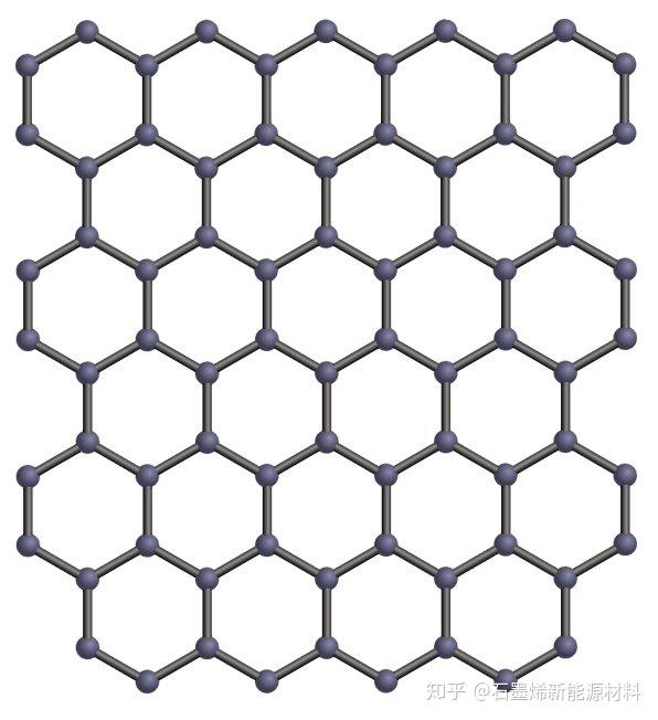 石墨烯晶格的表示