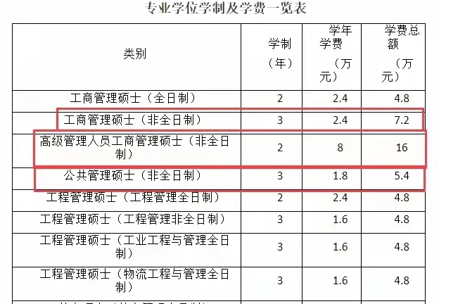 郑州大学在职非全日制mbaemba学费涨价啦林晨陪你考研