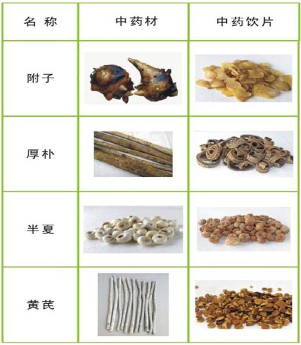 化提取中药并做成现代剂型,省去了大家煮药的时间,帮你们直接做成成品