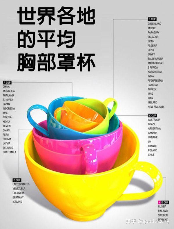 为什么日本这么多个子不高但是胸特别大的女性反观中国就很少