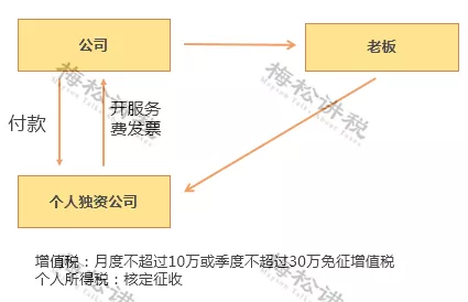 3月8日起,公转私,会计们应该这么操作!