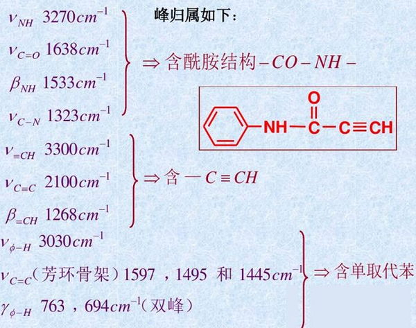 压片法 kbr 的处理和保存 压片使用的kbr不一定要光谱纯的,国外也