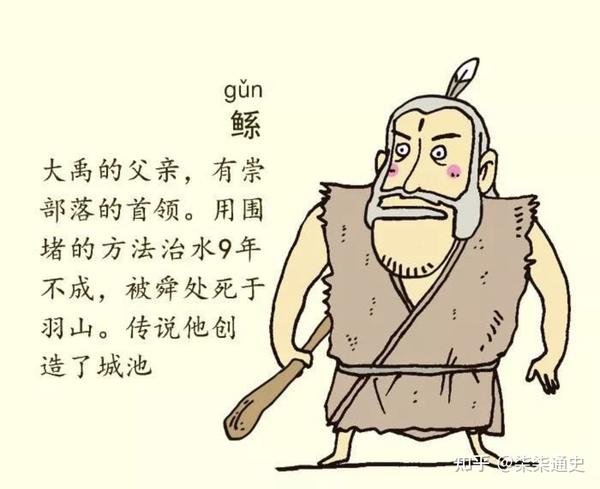 鲧(图片来源于网络)