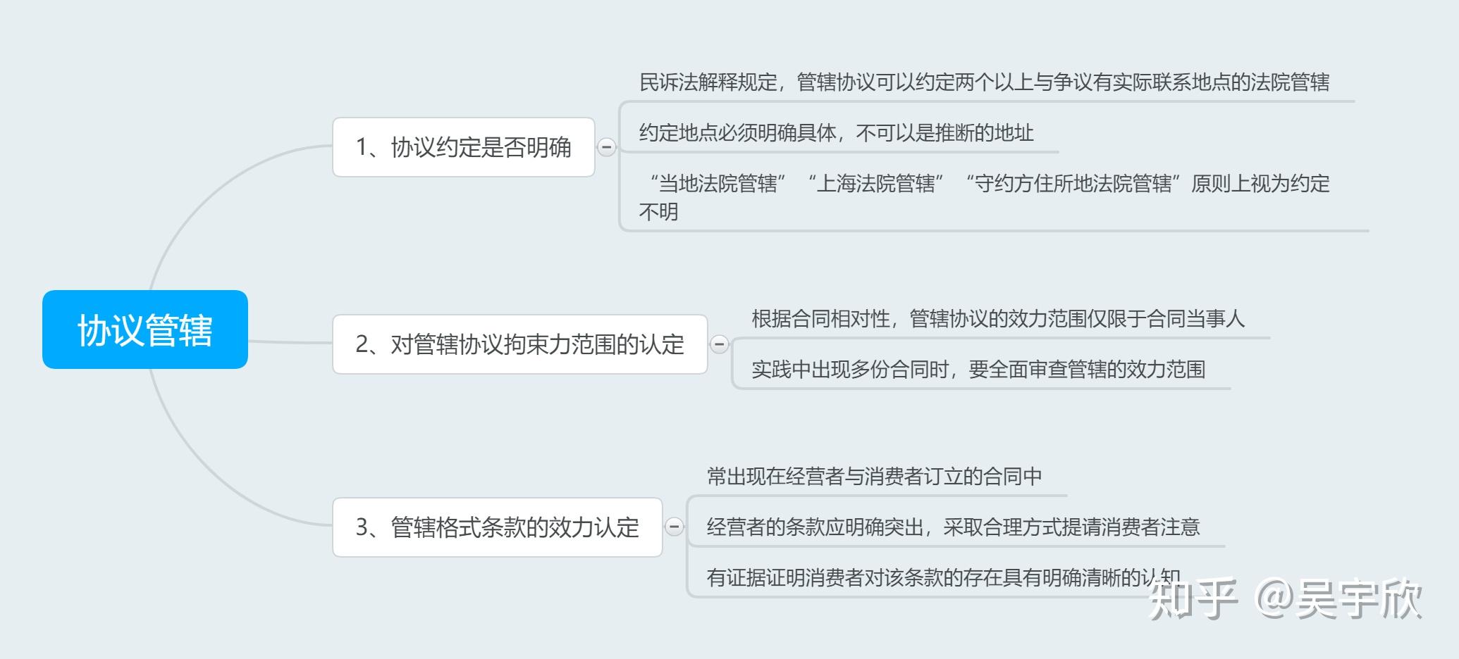 其他财产权益纠纷的当事人可以书面协议选择被告住所地,合同履行地