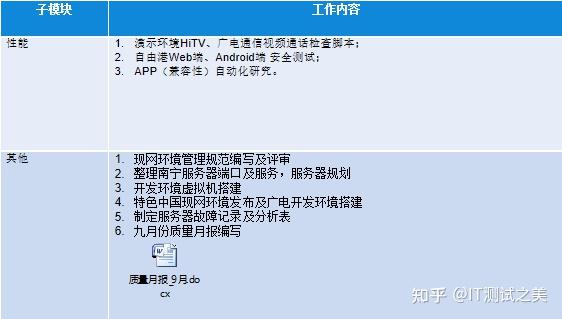 软件测试报告模板都包括哪些内容 知乎