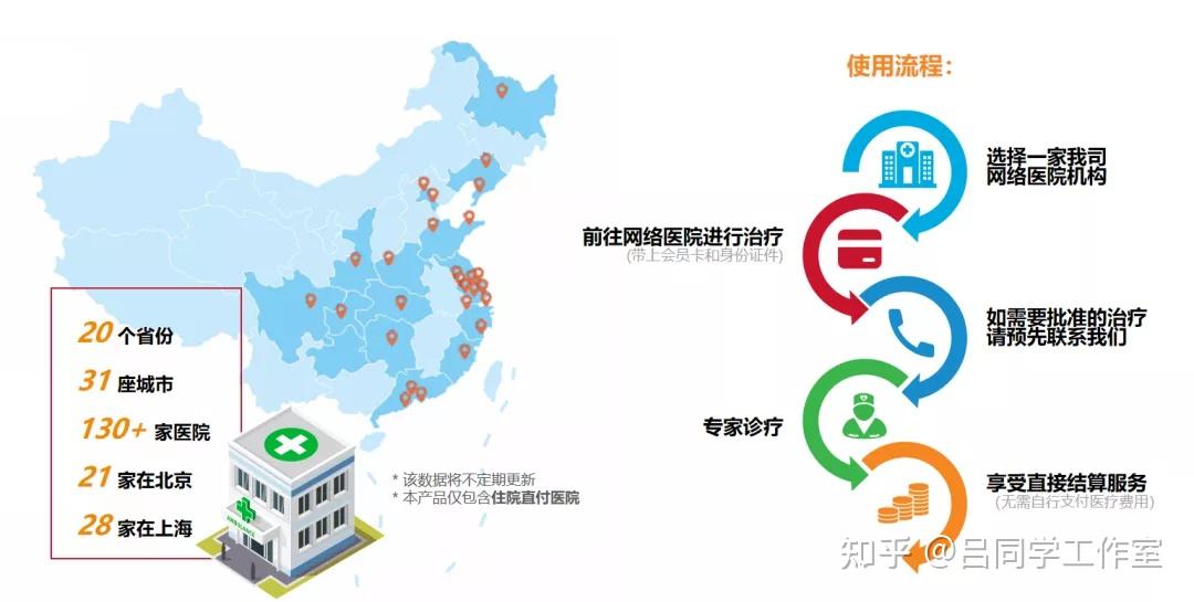 中端医疗险招商信诺智惠人生测评