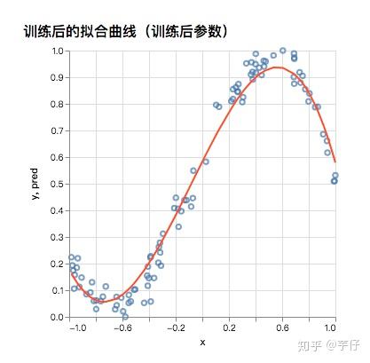 tenflowjs三种方法用js搭建神经网络实现曲线拟合md
