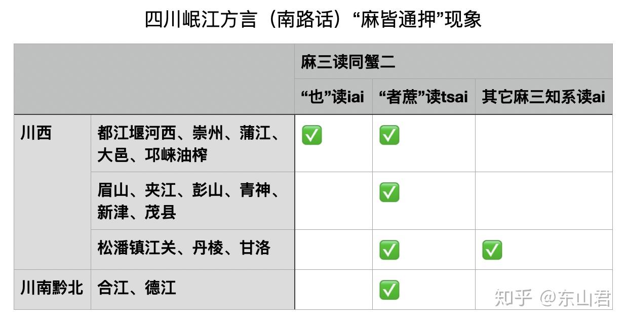 四川方言的麻皆通押现象宋代蜀音今犹在二
