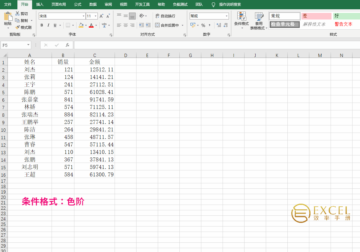 选择数据区域 (2). 点击