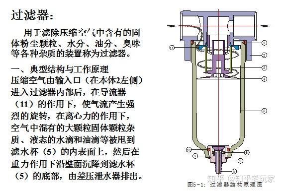 调压阀的使用原理与注意事项如下