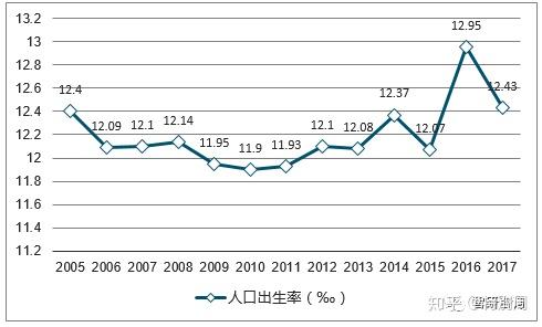 为什么中国人口生育率常年在2以下,而人口并没有马上下降?