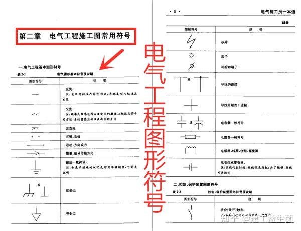 及附属设备图形符号;配电器,屏,控制台图形符号;插座,开关图形符号;与