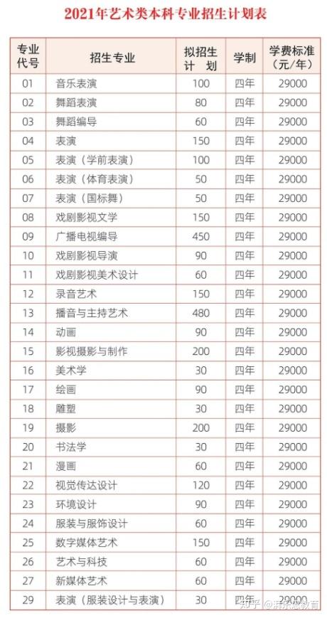 云南艺术学院文华学院