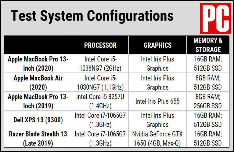 macbook型号对照表,macbook所有型号大全 applemacbookpro13英寸2020年评测