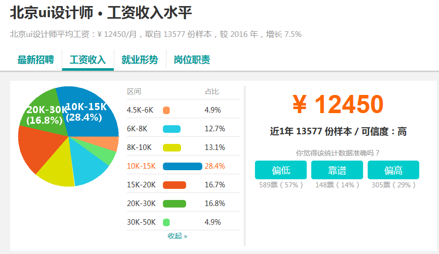 现在UI设计的前景?游戏3d美术设计火星图片