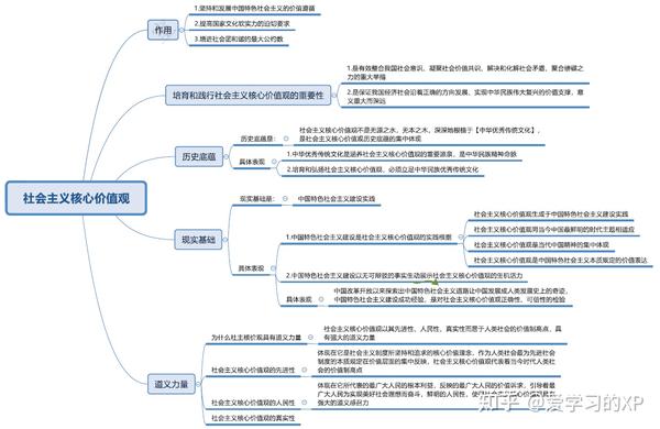 思修复习资料:思维导图 知识点解析,助你一天复习完思修,期末不挂科